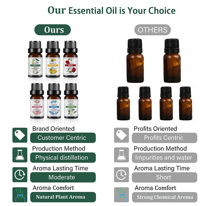 10ml De Aceite Esencial Puro a elegir entre 33 aromas diferentes